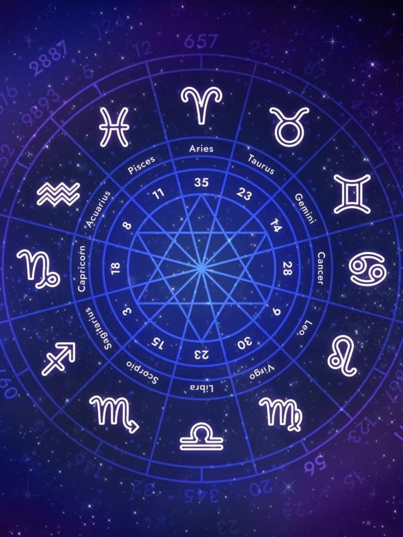 Detailed Horoscope Analysis